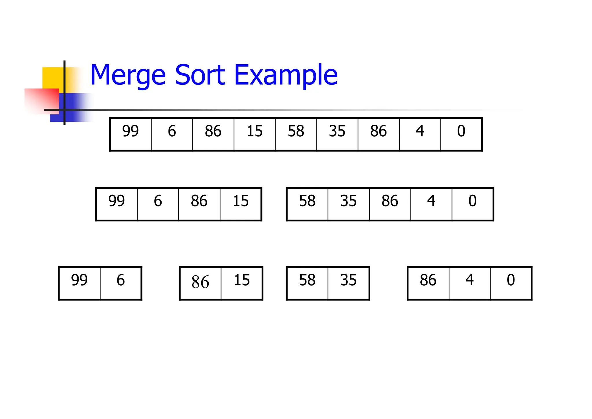 Merge Sort Example
0
4
86
35
58
15
86
6
99
15
86
6
99 0
4
86
35
58
15
86
6
99 35
58 0
4
86
 