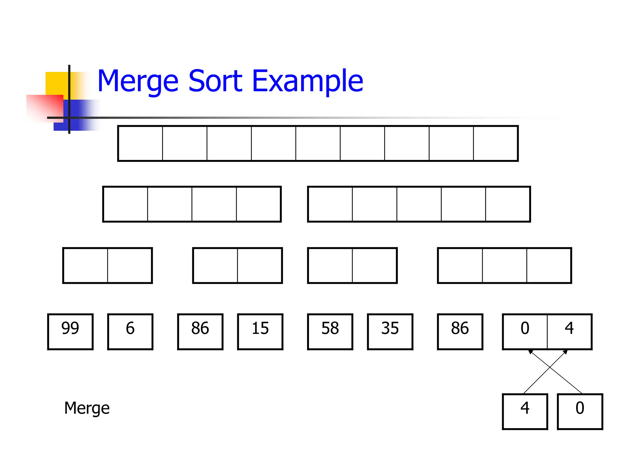 Merge Sort Example
99 6 86 15 58 35 86 4
0
4 0
Merge
 