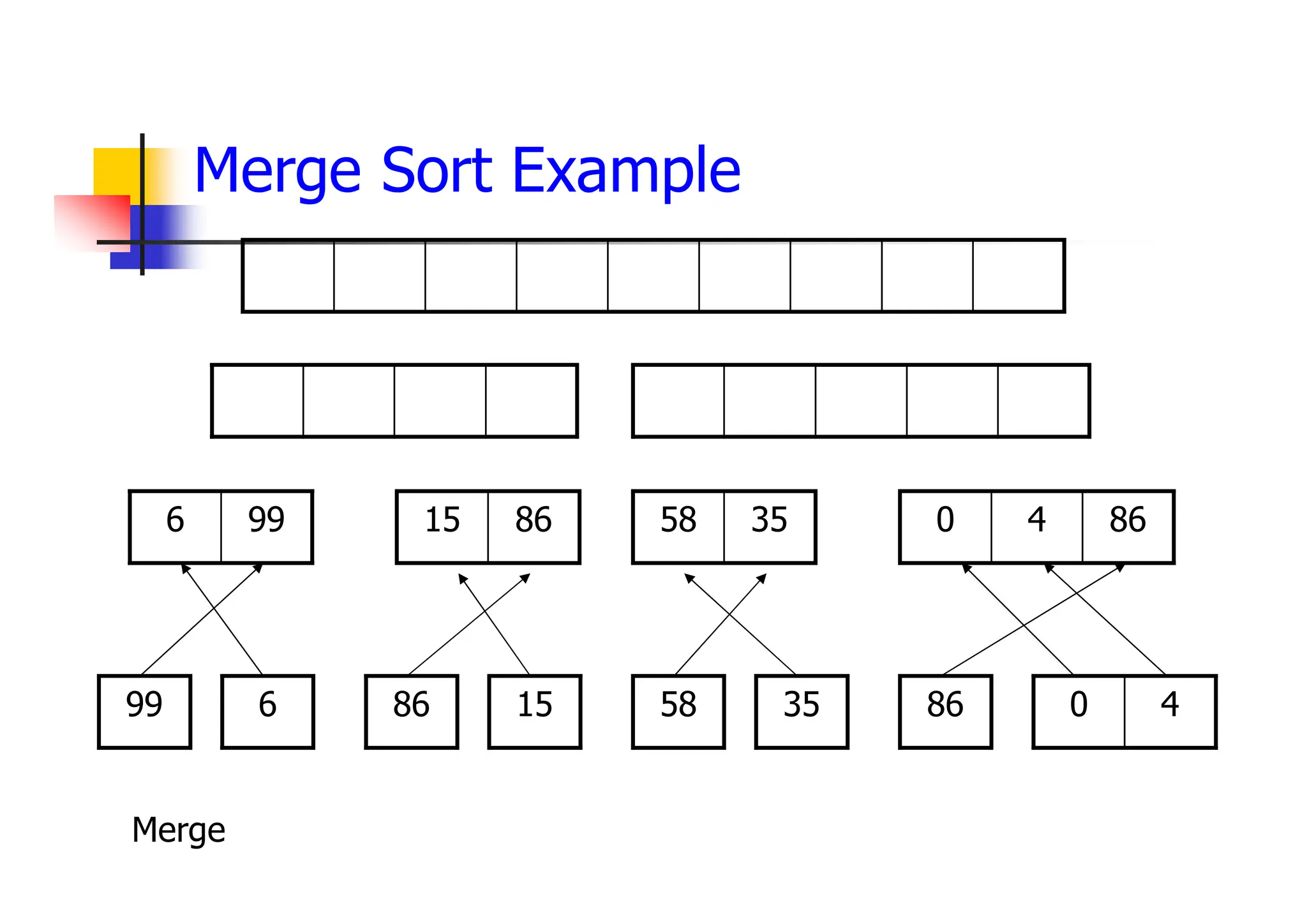 Merge Sort Example
86
15
99
6 35
58 86
4
0
99 6 86 15 58 35 86 4
0
Merge
 