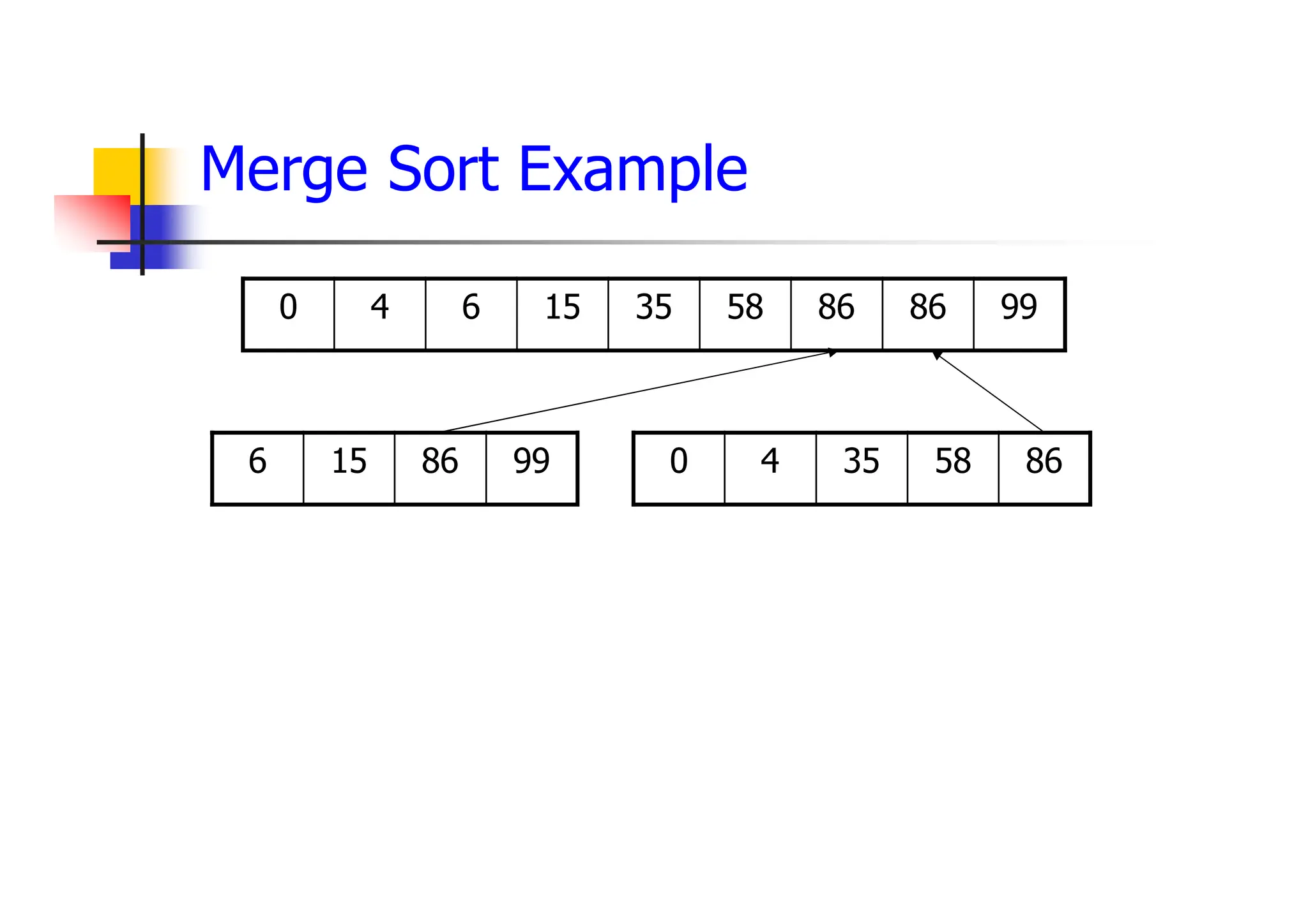 Merge Sort Example
99
86
86
58
35
15
6
4
0
99
86
15
6 86
58
35
4
0
Merge
 