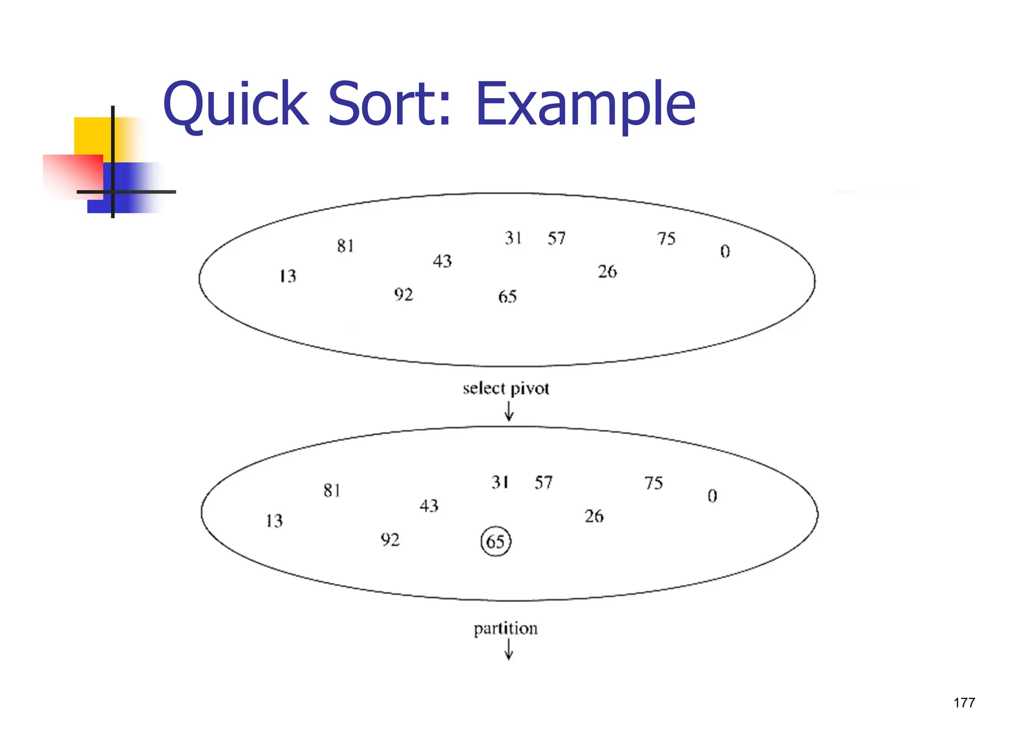 177
Quick Sort: Example
 