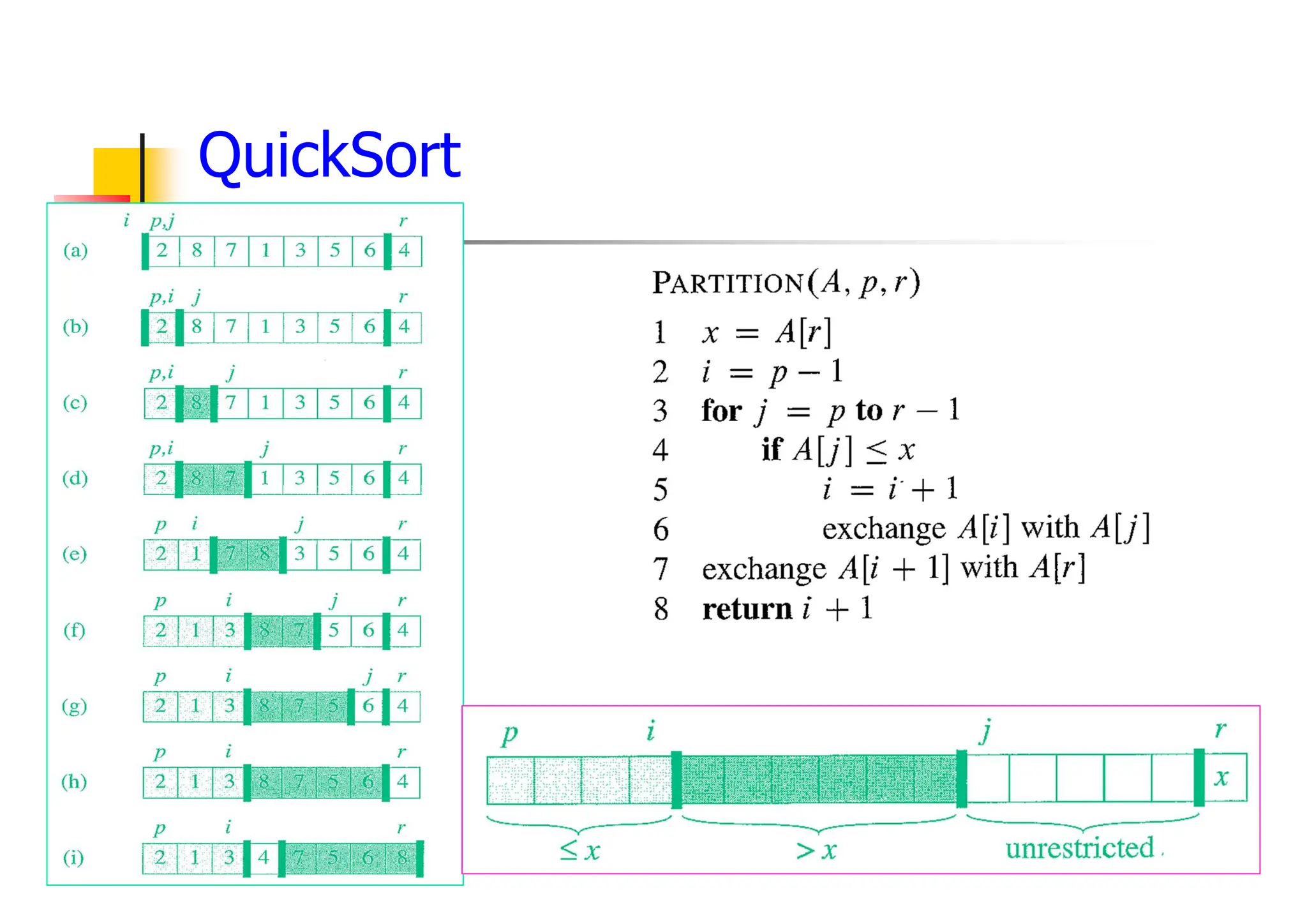 QuickSort
 