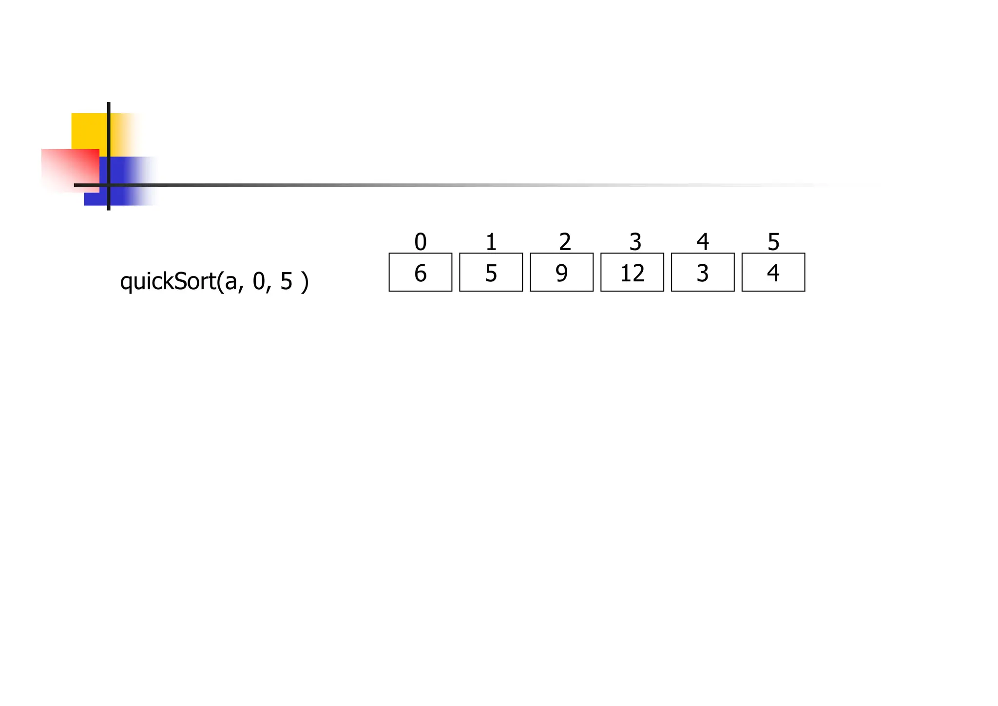 6 5 9 12 3 4
0 1 2 3 4 5
quickSort(a, 0, 5 )
 