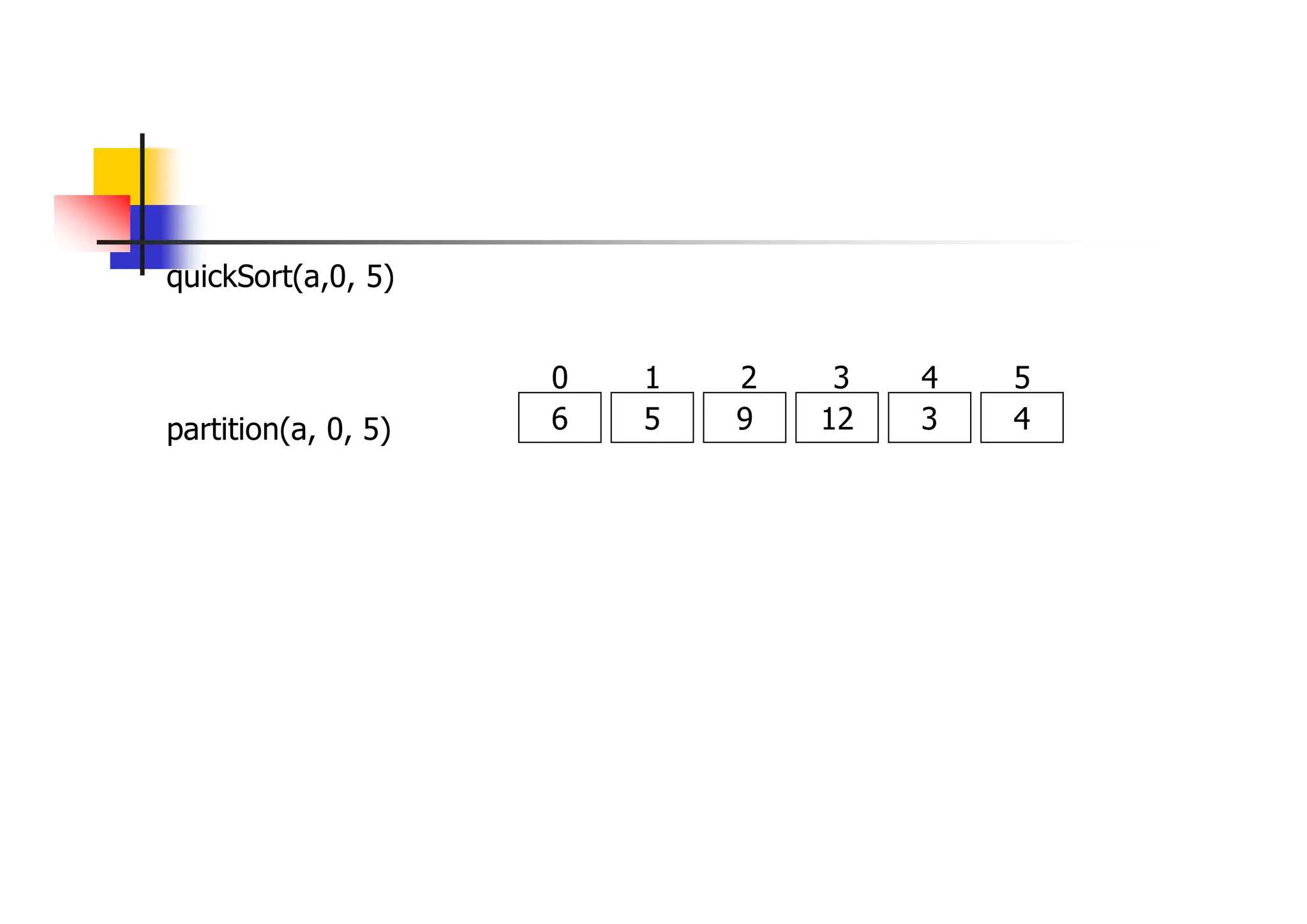 quickSort(a,0, 5)
6 5 9 12 3 4
0 1 2 3 4 5
partition(a, 0, 5)
 