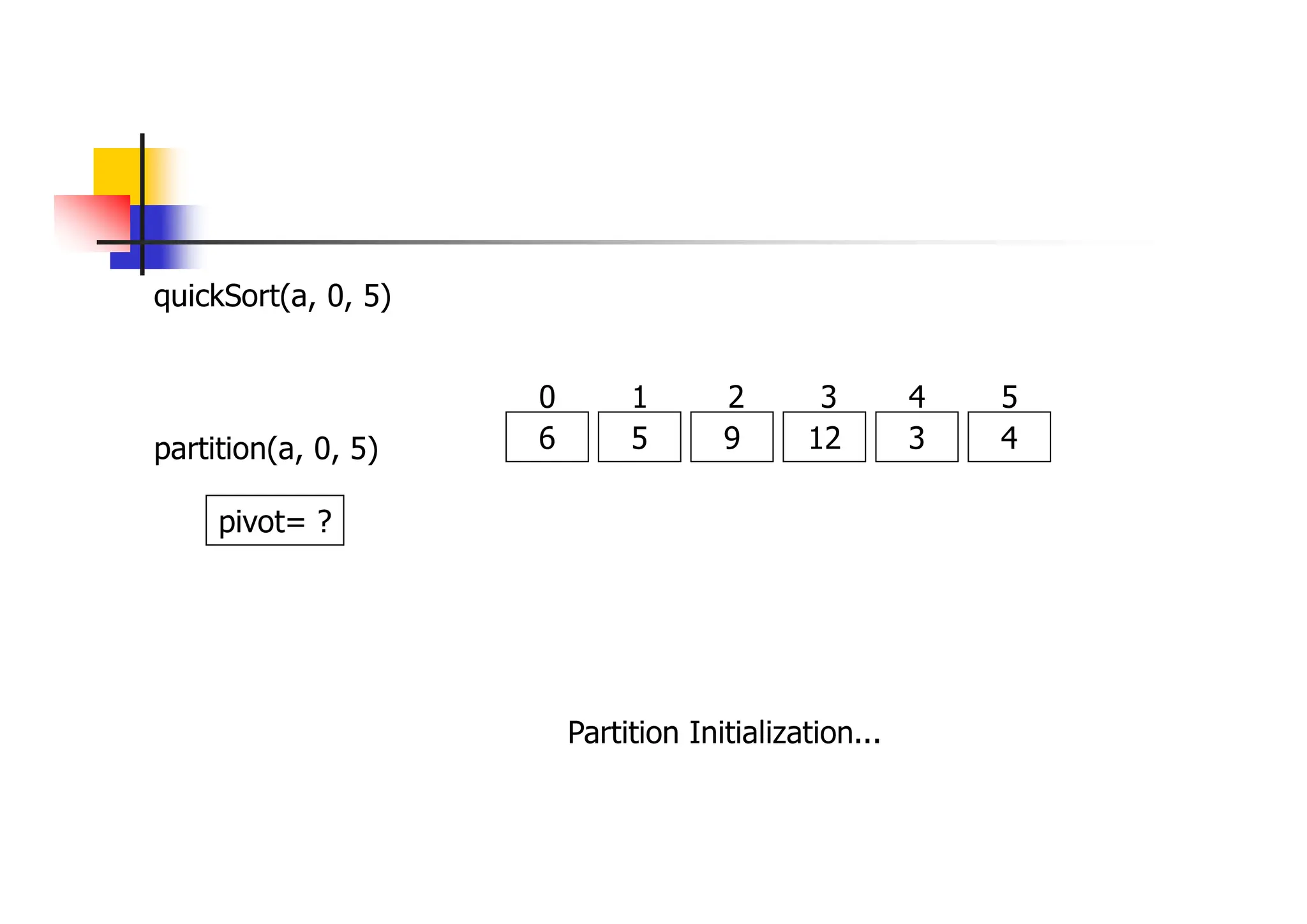 quickSort(a, 0, 5)
6 5 9 12 3 4
0 1 2 3 4 5
partition(a, 0, 5)
pivot= ?
Partition Initialization...
 