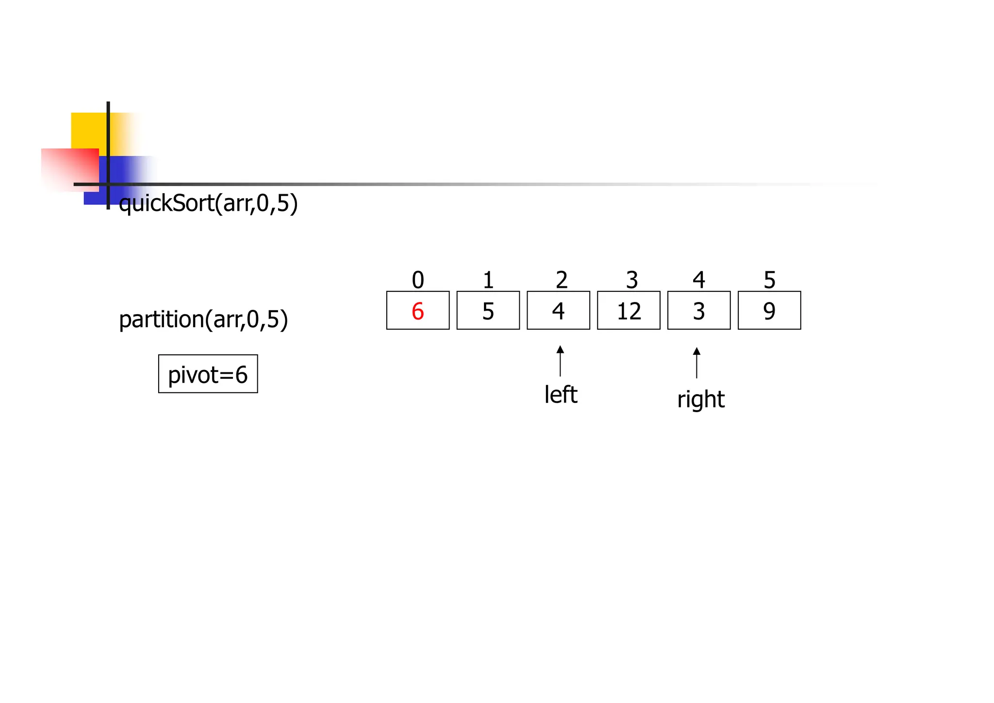 quickSort(arr,0,5)
6 5 4 12 3 9
0 1 2 3 4 5
partition(arr,0,5)
left right
pivot=6
 