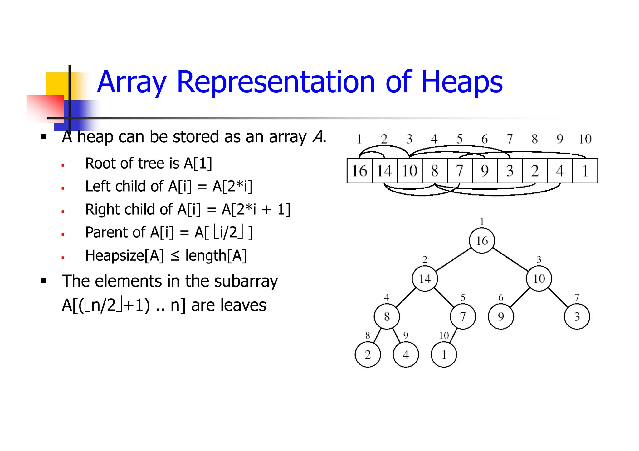 Array Representation of Heaps
 A heap can be stored as an array A.
 Root of tree is A[1]
 Left child of A[i] = A[2*i]
 Right child of A[i] = A[2*i + 1]
 Parent of A[i] = A[ i/2 ]
 Heapsize[A] ≤ length[A]
 The elements in the subarray
A[(n/2+1) .. n] are leaves
 