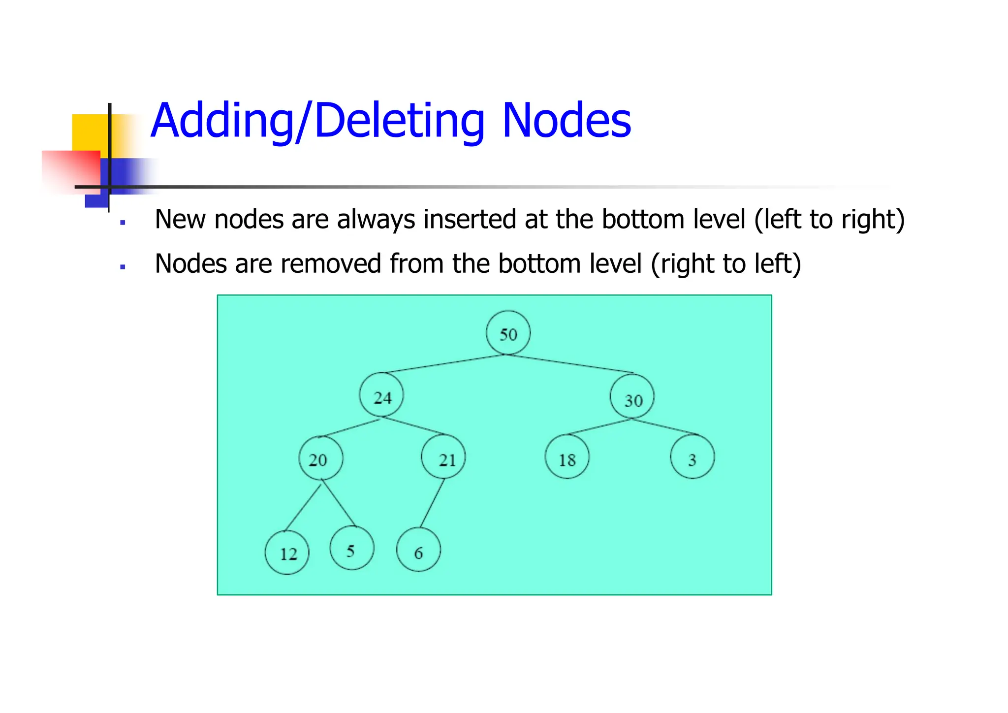 Adding/Deleting Nodes
 New nodes are always inserted at the bottom level (left to right)
 Nodes are removed from the bottom level (right to left)
 
