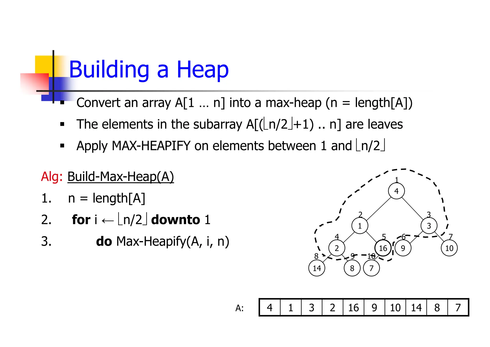 Building a Heap
Alg: Build-Max-Heap(A)
1. n = length[A]
2. for i ← n/2 downto 1
3. do Max-Heapify(A, i, n)
 Convert an array A[1 … n] into a max-heap (n = length[A])
 The elements in the subarray A[(n/2+1) .. n] are leaves
 Apply MAX-HEAPIFY on elements between 1 and n/2
2
14 8
1
16
7
4
3
9 10
1
2 3
4 5 6 7
8 9 10
7
8
14
10
9
16
2
3
1
4
A:
 
