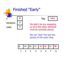 Finished “Early”
45
23
14 33 42 67
6 98
1 2 3 4 5 6 7 8
3
4
8 false
We didn’t do any swapping,
so all of the other elements
must be correctly placed.
We can “skip” the last two
passes of the outer loop.
iterations
index
n flag
 