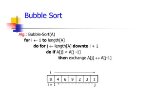 Bubble Sort
Alg.: Bubble-Sort(A)
for i  1 to length[A]
do for j  length[A] downto i + 1
do if A[j] < A[j -1]
then exchange A[j]  A[j-1]
1
3
2
9
6
4
8
i = 1 j
i
 