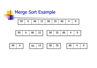 Merge Sort Example
0
4
86
35
58
15
86
6
99
15
86
6
99 0
4
86
35
58
15
86
6
99 35
58 0
4
86
 