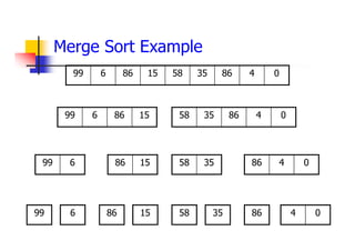 Merge Sort Example
0
4
86
35
58
15
86
6
99
15
86
6
99 0
4
86
35
58
15
86
6
99 35
58 0
4
86
99 6 86 15 58 35 86 0
4
 