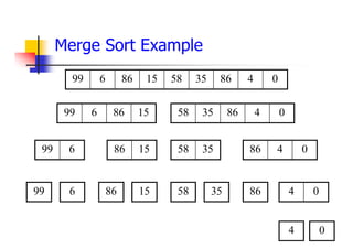 Merge Sort Example
0
4
86
35
58
15
86
6
99
15
86
6
99 0
4
86
35
58
15
86
6
99 35
58 0
4
86
99 6 86 15 58 35 86 0
4
4 0
 