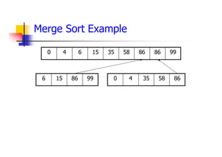 Merge Sort Example
99
86
86
58
35
15
6
4
0
99
86
15
6 86
58
35
4
0
Merge
 