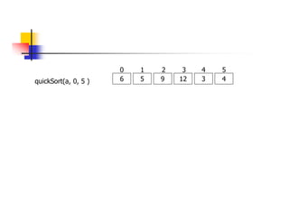 6 5 9 12 3 4
0 1 2 3 4 5
quickSort(a, 0, 5 )
 