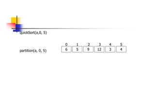 quickSort(a,0, 5)
6 5 9 12 3 4
0 1 2 3 4 5
partition(a, 0, 5)
 