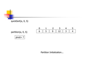 quickSort(a, 0, 5)
6 5 9 12 3 4
0 1 2 3 4 5
partition(a, 0, 5)
pivot= ?
Partition Initialization...
 