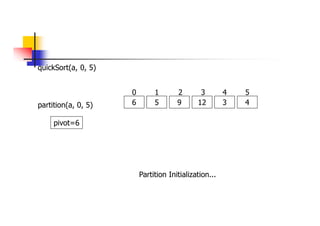 quickSort(a, 0, 5)
6 5 9 12 3 4
0 1 2 3 4 5
partition(a, 0, 5)
pivot=6
Partition Initialization...
 