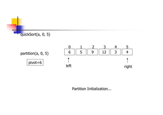 quickSort(a, 0, 5)
6 5 9 12 3 4
0 1 2 3 4 5
partition(a, 0, 5)
left right
pivot=6
Partition Initialization...
 