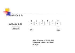 quickSort(a, 0, 5)
6 5 9 12 3 4
0 1 2 3 4 5
partition(a, 0, 5)
left right
pivot=6
right moves to the left until
value that should be to left
of pivot...
 