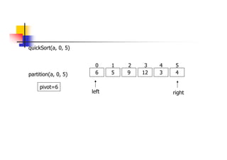 quickSort(a, 0, 5)
6 5 9 12 3 4
0 1 2 3 4 5
partition(a, 0, 5)
left right
pivot=6
 