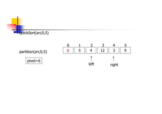 quickSort(arr,0,5)
6 5 4 12 3 9
0 1 2 3 4 5
partition(arr,0,5)
left right
pivot=6
 