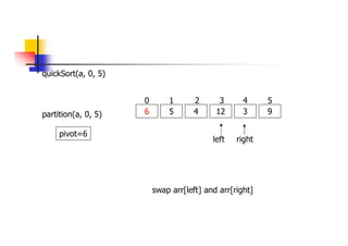 quickSort(a, 0, 5)
6 5 4 12 3 9
0 1 2 3 4 5
partition(a, 0, 5)
left right
pivot=6
swap arr[left] and arr[right]
 