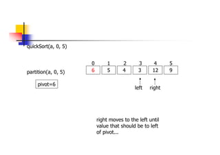 quickSort(a, 0, 5)
6 5 4 3 12 9
0 1 2 3 4 5
partition(a, 0, 5)
left right
pivot=6
right moves to the left until
value that should be to left
of pivot...
 