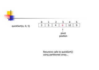 quickSort(a, 0, 5) 3 5 4 6 12 9
0 1 2 3 4 5
Recursive calls to quickSort()
using partitioned array...
pivot
position
 