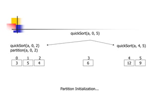 quickSort(a, 0, 2)
3 5 4 6
0 1 2 3
quickSort(a, 4, 5)
12 9
4 5
partition(a, 0, 2)
Partition Initialization...
quickSort(a, 0, 5)
 