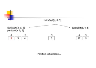 quickSort(a, 0, 2)
3 5 4 6
0 1 2 3
quickSort(a, 4, 5)
12 9
4 5
partition(a, 0, 2)
Partition Initialization...
quickSort(a, 0, 5)
 