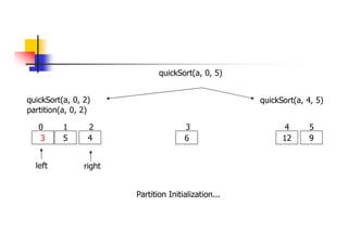 quickSort(a, 0, 2)
3 5 4 6
0 1 2 3
quickSort(a, 4, 5)
12 9
4 5
partition(a, 0, 2)
Partition Initialization...
left right
quickSort(a, 0, 5)
 
