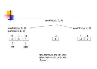 right moves to the left until
value that should be to left
of pivot...
quickSort(a, 0, 2)
3 5 4 6
0 1 2 3
quickSort(a, 4, 5)
12 9
4 5
partition(a, 0, 2)
left
quickSort(a, 0, 5)
right
 
