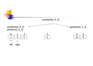 quickSort(a, 0, 2)
3 5 4 6
0 1 2 3
quickSort(a, 4, 5)
12 9
4 5
partition(a, 0, 2)
left right
quickSort(a, 0, 5)
 