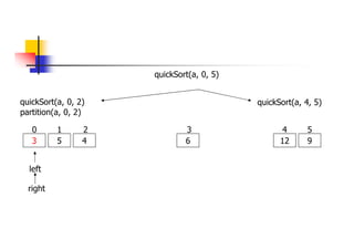 quickSort(a, 0, 2)
3 5 4 6
0 1 2 3
quickSort(a, 4, 5)
12 9
4 5
partition(a, 0, 2)
left
right
quickSort(a, 0, 5)
 