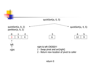 quickSort(a, 0, 2)
3 5 4 6
0 1 2 3
quickSort(a, 4, 5)
12 9
4 5
partition(a, 0, 2)
left
right
right & left CROSS!!!
1 - Swap pivot and arr[right]
right & left CROSS!!!
1 - Swap pivot and arr[right]
2 - Return new location of pivot to caller
return 0
quickSort(a, 0, 5)
 