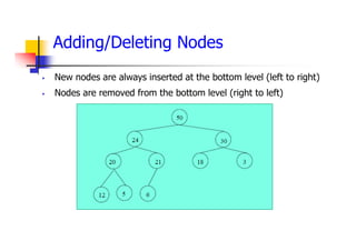 Adding/Deleting Nodes
 New nodes are always inserted at the bottom level (left to right)
 Nodes are removed from the bottom level (right to left)
 