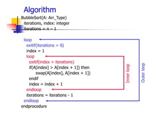 BubbleSort(A: Arr_Type)
iterations, index: integer
iterations = n – 1
loop
exitif(iterations = 0)
index = 1
loop
exitif(index > iterations)
if(A[index] > A[index + 1]) then
swap(A[index], A[index + 1])
endif
index = index + 1
endloop
iterations = iterations - 1
endloop
endprocedure
Inner
loop
Outer
loop
Algorithm
 
