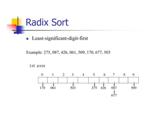 Radix Sort
 Least-significant-digit-first
Example: 275, 087, 426, 061, 509, 170, 677, 503
 