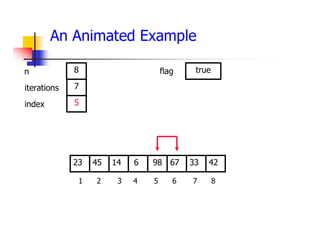 An Animated Example
67
14
45 6 98 33
23 42
1 2 3 4 5 6 7 8
7
5
8 true
iterations
index
n flag
 