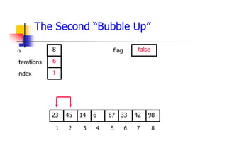 The Second “Bubble Up”
33
14
45 6 67 42
23 98
1 2 3 4 5 6 7 8
6
1
8 false
iterations
index
n flag
 