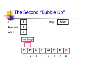 The Second “Bubble Up”
33
14
45 6 67 42
23 98
1 2 3 4 5 6 7 8
6
1
8 false
No Swap
iterations
index
n flag
 