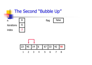 The Second “Bubble Up”
33
14
45 6 67 42
23 98
1 2 3 4 5 6 7 8
6
2
8 false
iterations
index
n flag
 