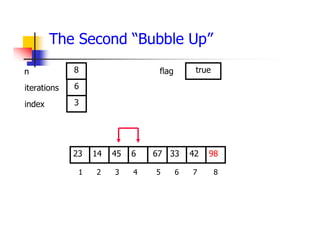 The Second “Bubble Up”
33
45
14 6 67 42
23 98
1 2 3 4 5 6 7 8
6
3
8 true
iterations
index
n flag
 