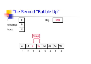 The Second “Bubble Up”
33
6
14 45 67 42
23 98
1 2 3 4 5 6 7 8
6
3
8 true
Swap
iterations
index
n flag
 