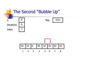 The Second “Bubble Up”
33
6
14 45 67 42
23 98
1 2 3 4 5 6 7 8
6
5
8 true
iterations
index
n flag
 
