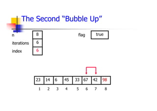 The Second “Bubble Up”
67
6
14 45 33 42
23 98
1 2 3 4 5 6 7 8
6
6
8 true
iterations
index
n flag
 