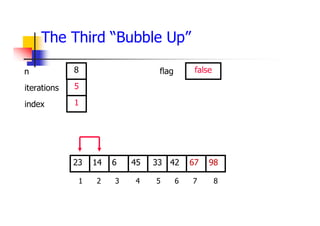 The Third “Bubble Up”
42
6
14 45 33 67
23 98
1 2 3 4 5 6 7 8
5
1
8 false
iterations
index
n flag
 
