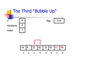 The Third “Bubble Up”
42
23
6 45 33 67
14 98
1 2 3 4 5 6 7 8
5
3
8 true
iterations
index
n flag
 